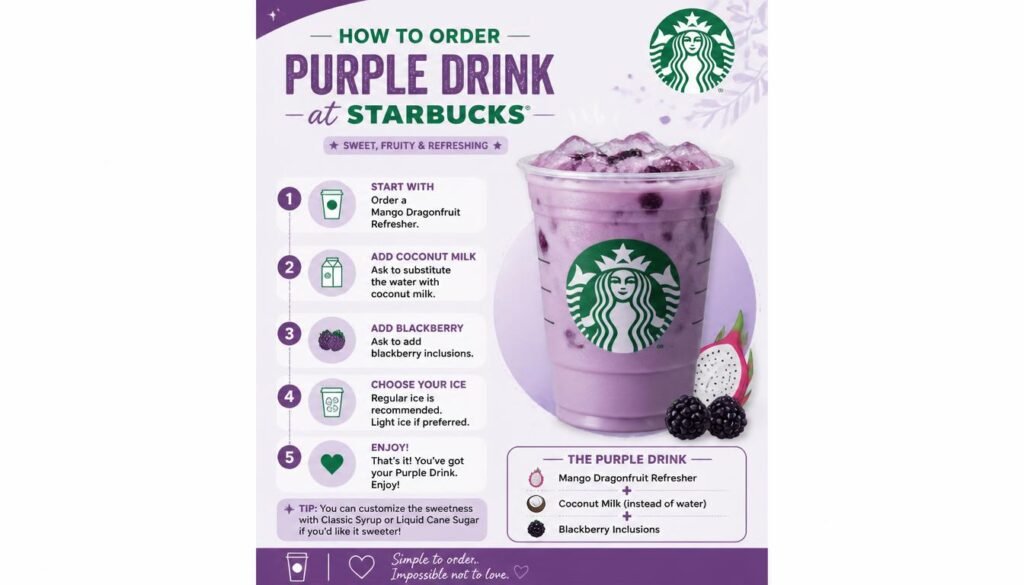 Purple Drink: The Starbucks Secret Menu Favorite That Turns Tea Into Something Unexpected 2 Purple Drink at Starbucks